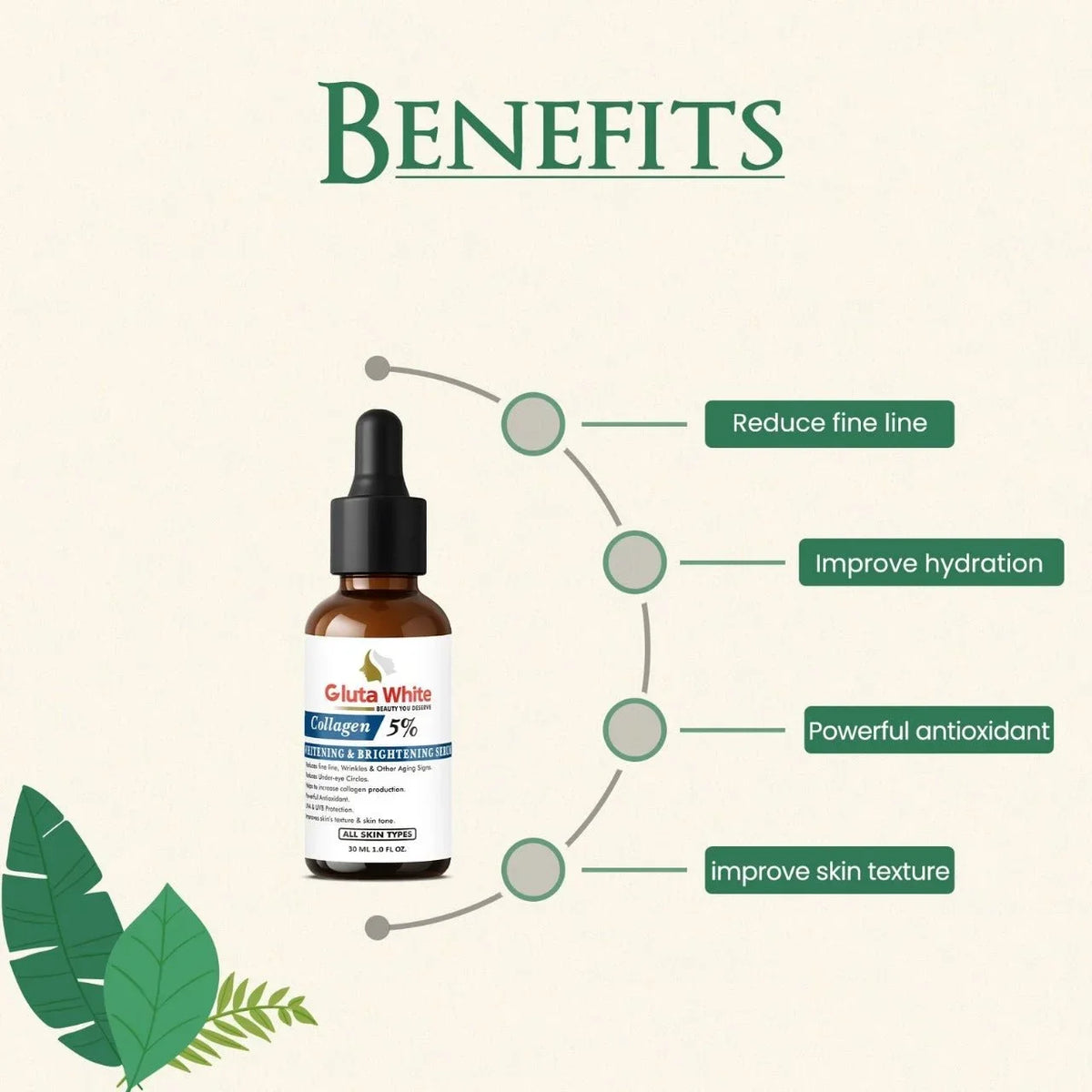 Gluta White® Collagen 5% Serum